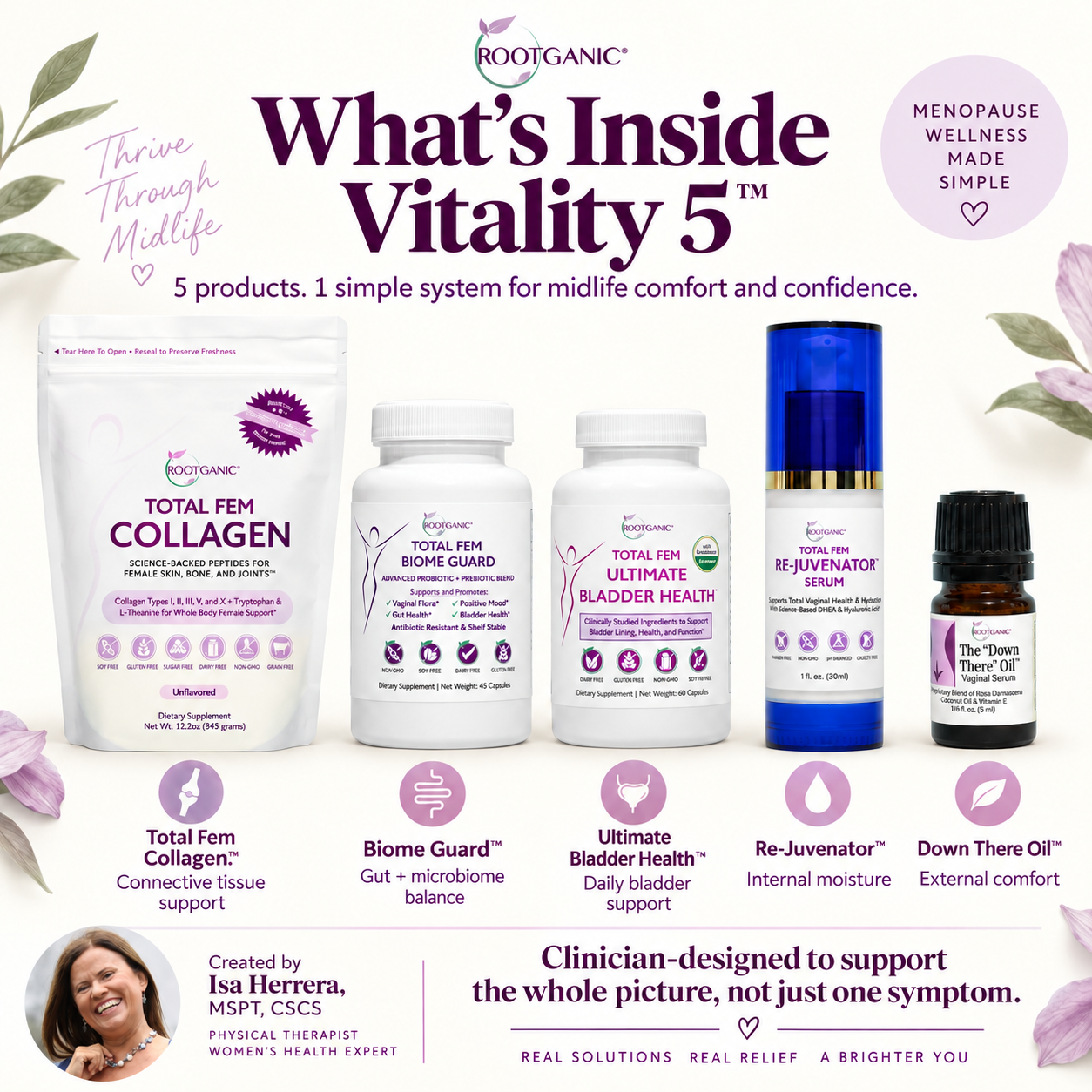 Total Fem Vitality 5: Menopause Changed More Than One Thing. Your Support Should Too