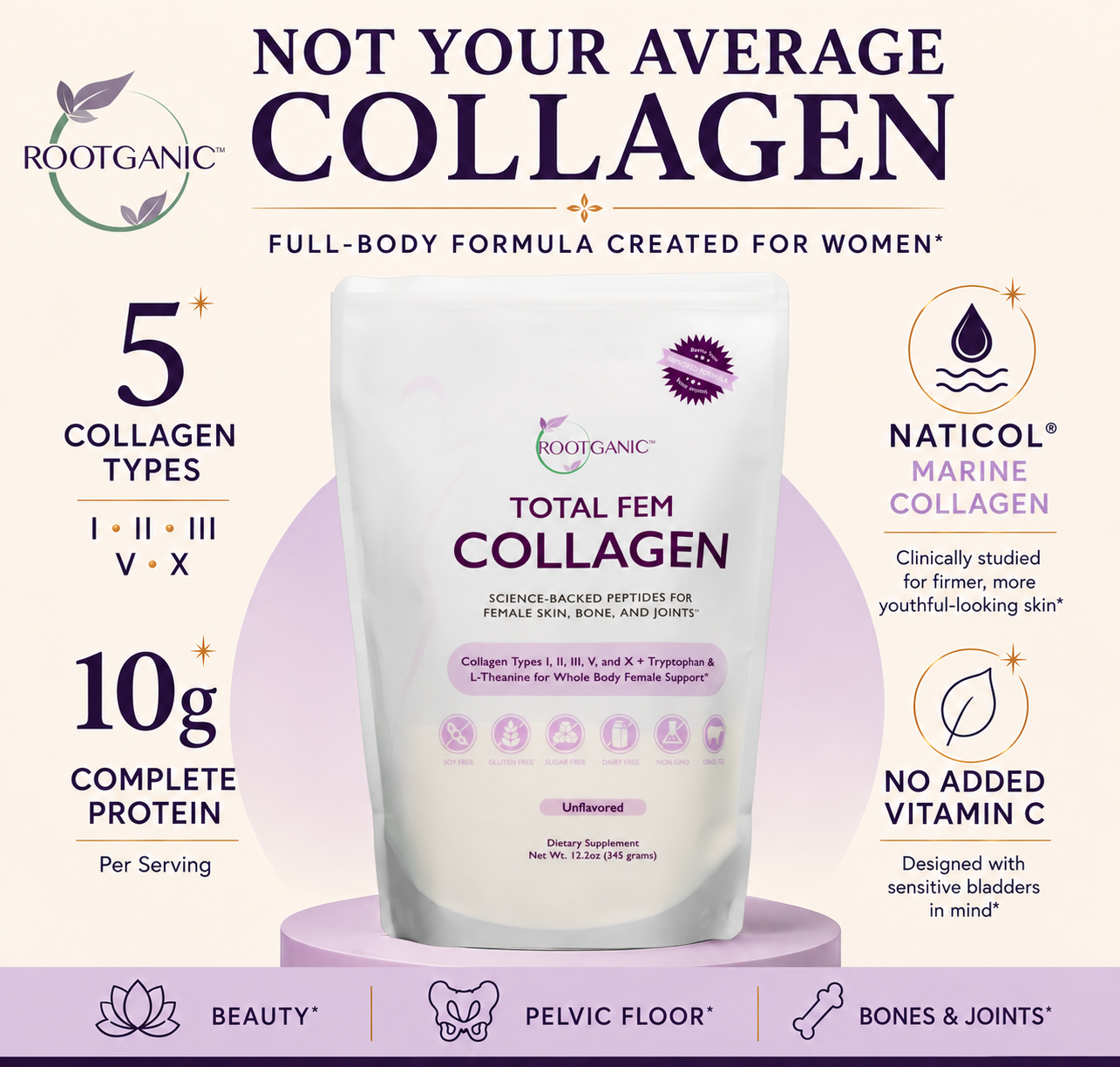 Total Fem Collagen pouch by Rootganic on a lavender pedestal, with labels for collagen types and Naticol marine collagen