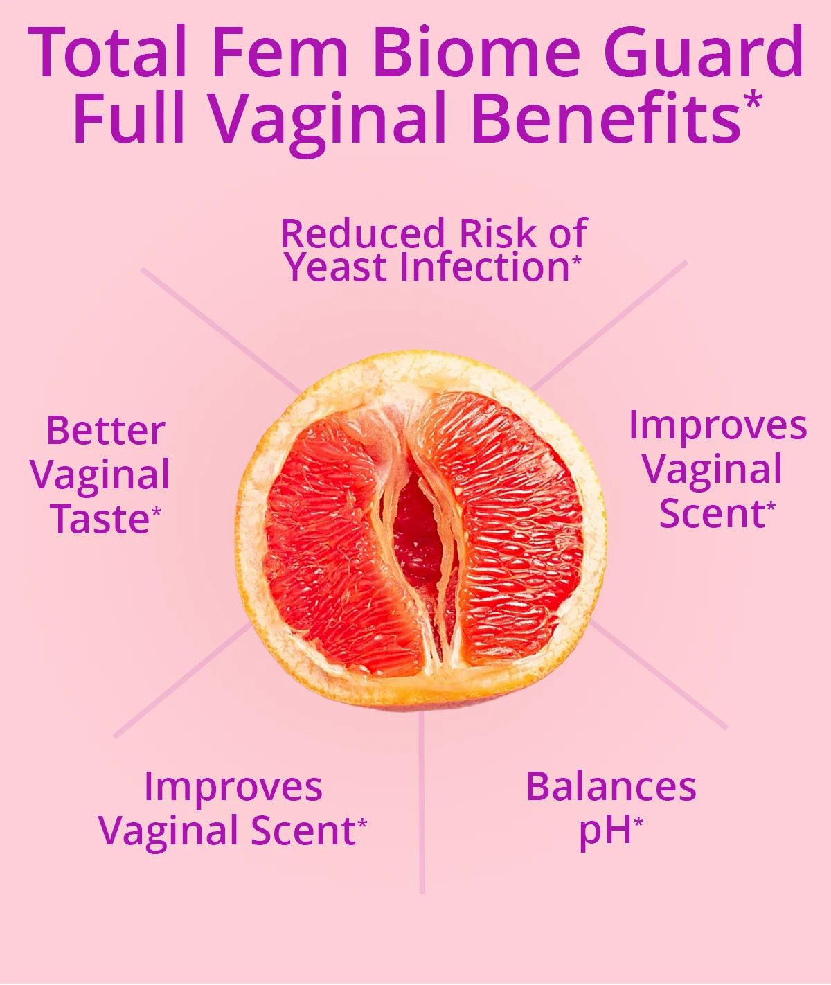 Total Fem Biome Guard Probiotic