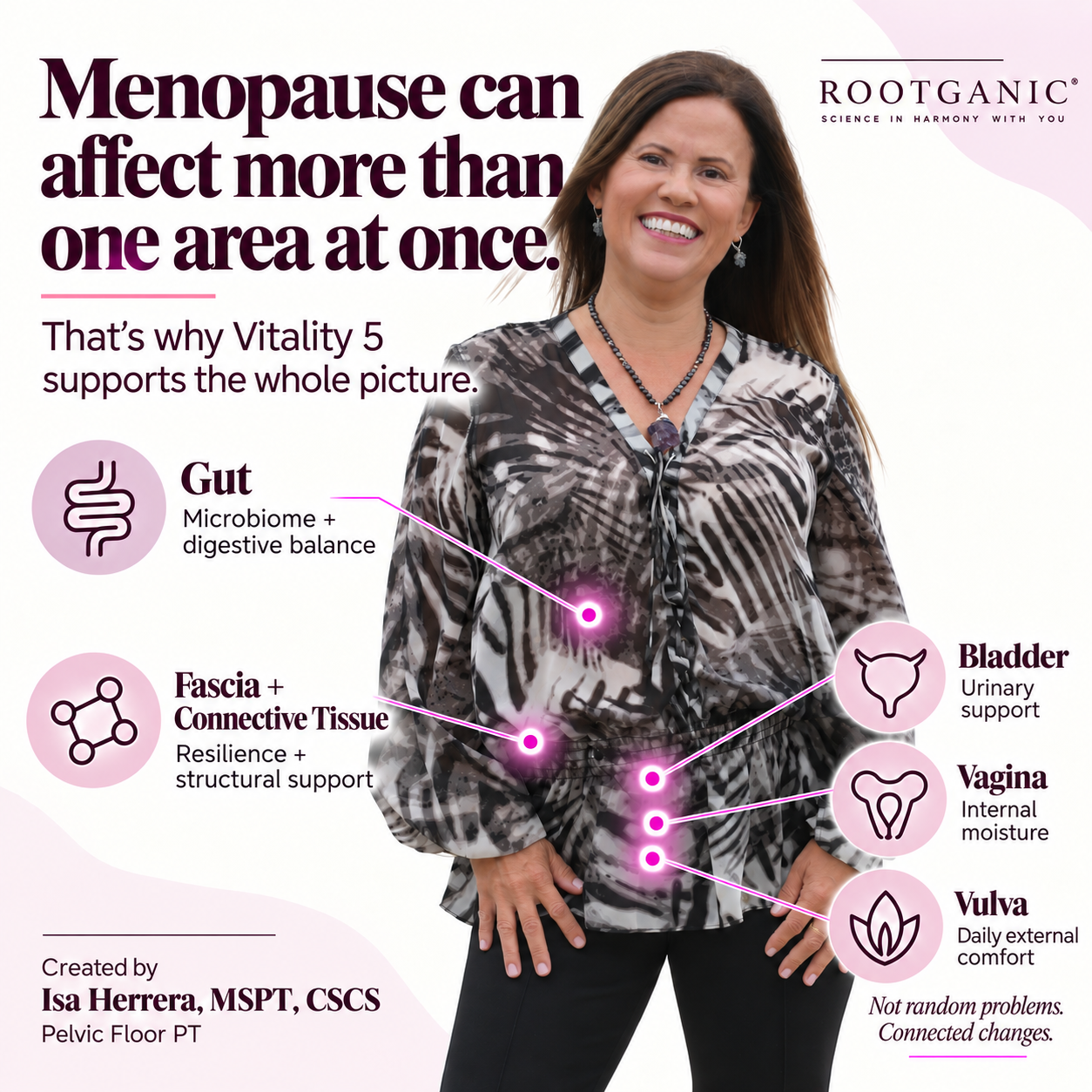 Menopause can affect more than one area at once. Vitality 5 supports the whole picture