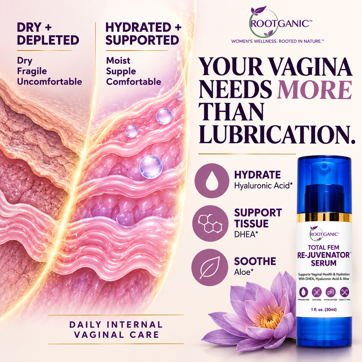 Total Fem Re-Juvenator Internal Vaginal Serum: Estrogen-Free Relief for Vaginal Dryness & Intimacy Confidence