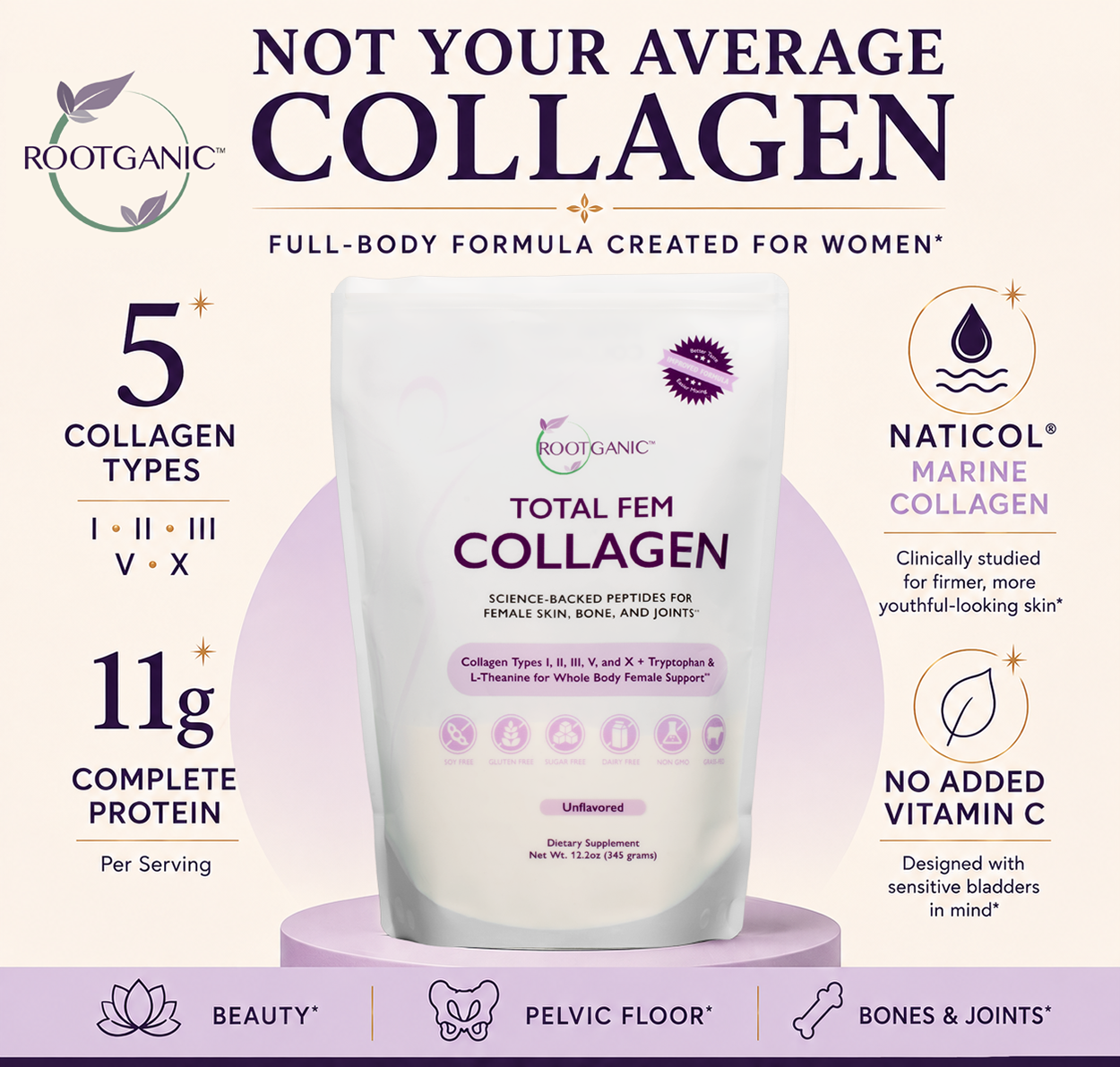 Total Fem Collagen: Whole-Body Support for Your Pelvic Floor, Fascia, Skin, Hair, Nails & Joints