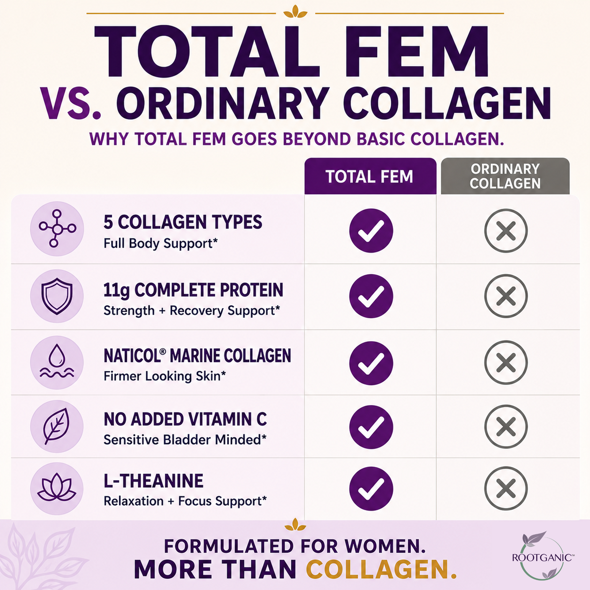 Total Fem Collagen: Whole-Body Support for Your Pelvic Floor, Fascia, Skin, Hair, Nails & Joints