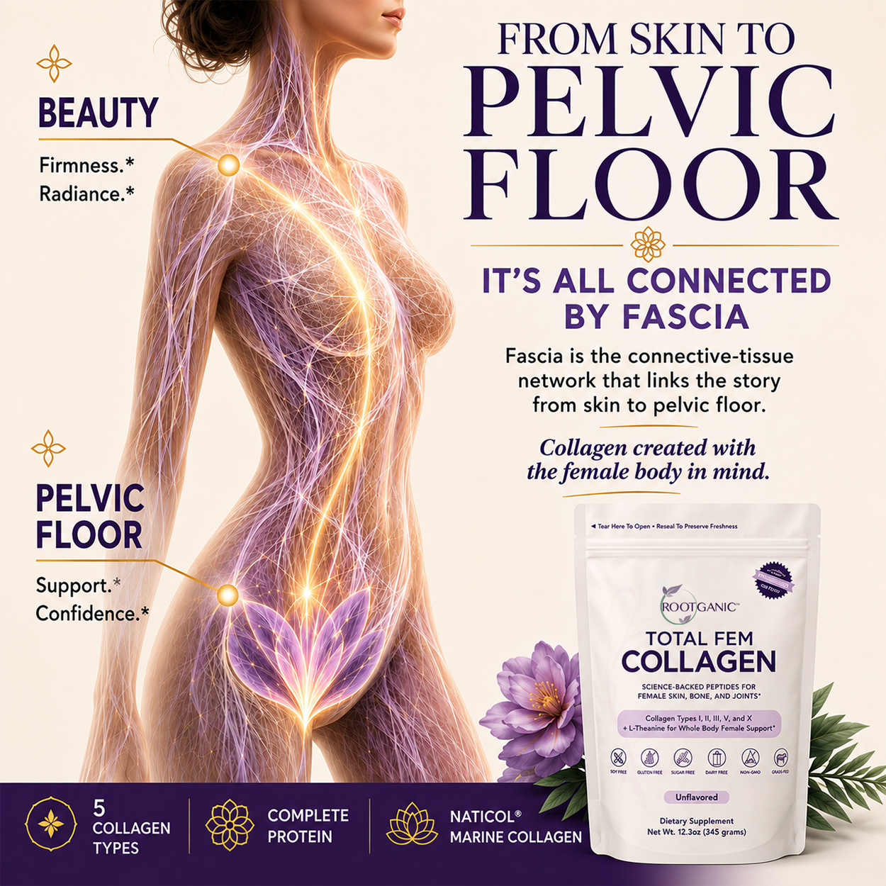 Total Fem Collagen: Whole-Body Support for Your Pelvic Floor, Fascia, Skin, Hair, Nails & Joints